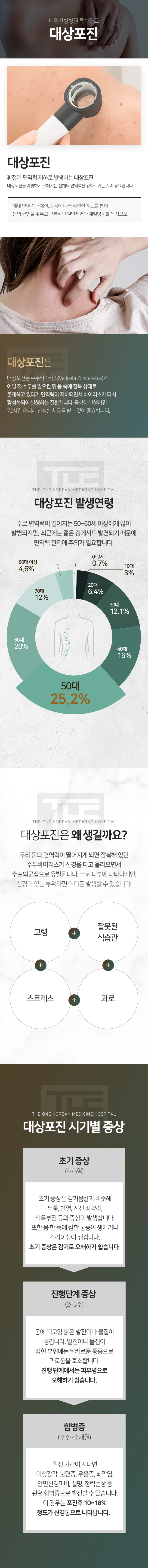 더원한방병원-특화진료-대상포진-대상포진은-수두-바이러스가-어릴-적-수두를-일으킨-뒤-몸속에-잠복-상태로-존재하고-있다가-면역력이-저하되면서-바이러스가-다시-활성화되어-발생하는-질환입니다-증상이-발생하면-72시간-이내에-신속한-치료를-받는-것이-중요합니다-발생-연령-주로-면역력이-떨어지는-50~60세-이상에게-많이-발병되지만-최근에는-젊은-층에서도-발견되기-때문에-면역력-관리에-주의가-필요합니다-대상포진은-왜-생길까요-고령-잘못된-식습관-스트레스-과로-시기별-증상-초기-증상-4~5일-두통-발열-전신-쇠약감-식욕부진-등-감기몸살-증상과-비슷합니다-또한-몸-한-쪽에-심한-통증이-생기거나-감각이상이-생깁니다-진행-단계-증상-2~3주-띠모양-붉은-발진이나-물집이-생기며-날카로운-통증으로-괴로움을-호소합니다-피부병으로-오해하기-쉽습니다-합병증-수주~수개월-이상감각-불면증-우울증-뇌막염-안면신경마비-실명-청력-손상-등-관련-합병증으로-발전할-수-있습니다-이-경우는-포진-후-10~18%-정도가-신경통으로-나타납니다