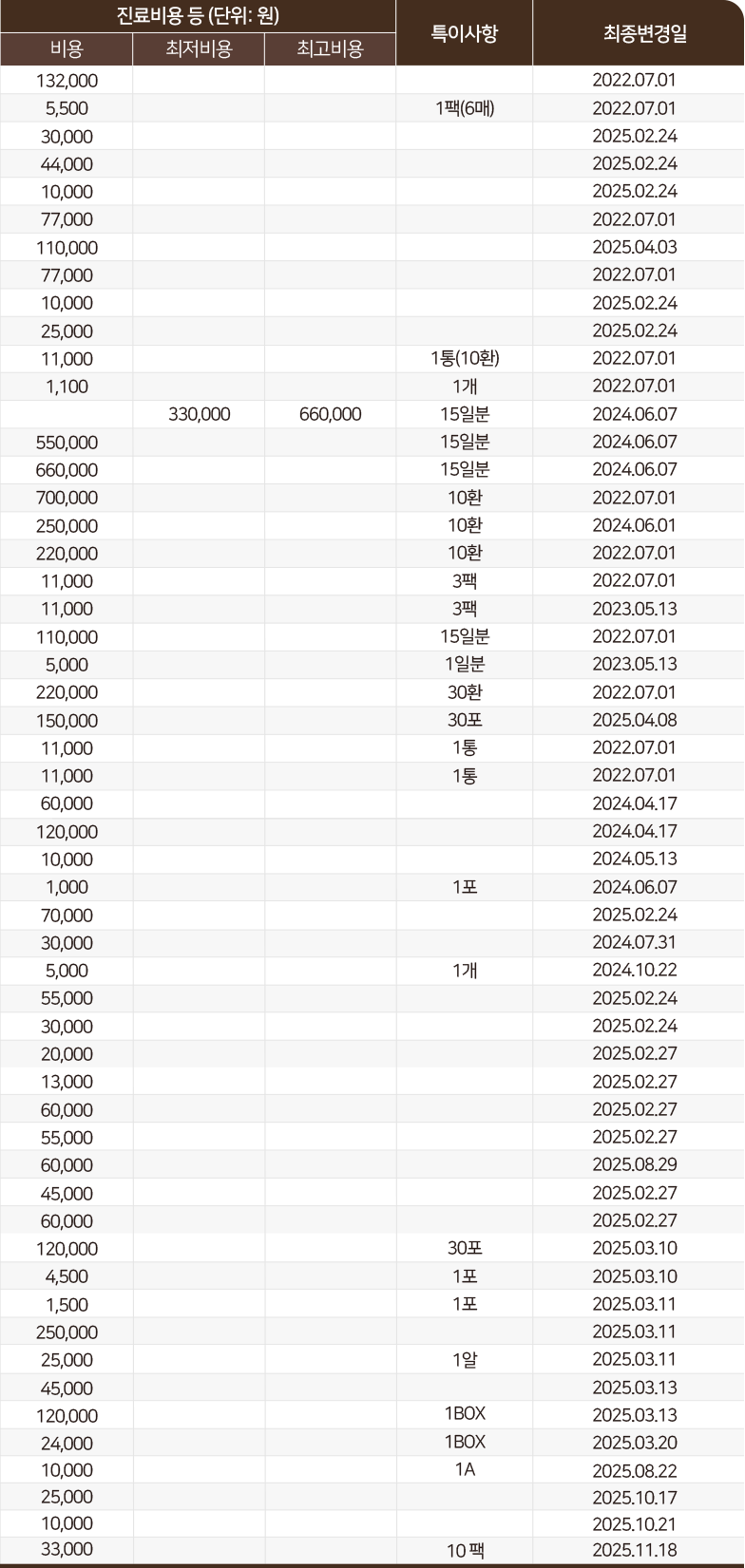 비용-특이사항-최종변경일