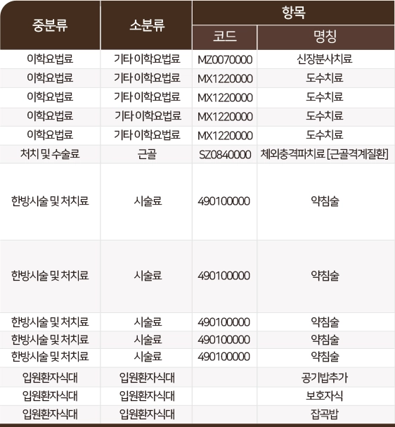 중분류-소분류-코드-명칭