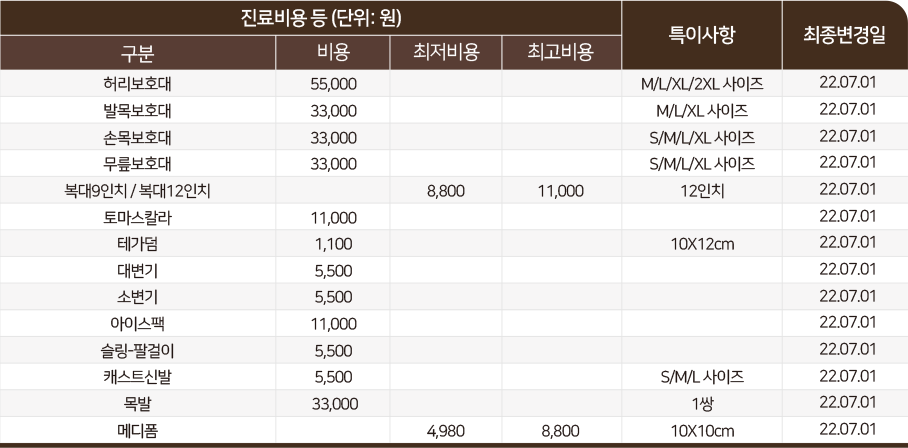 비용-최저비용-최고비용-특이사항-최종변경일