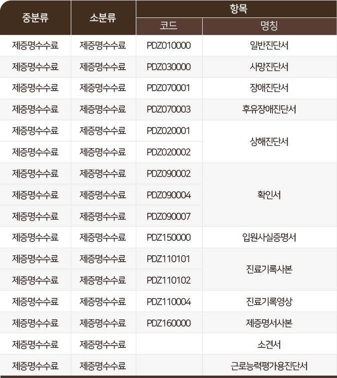 중분류-소분류-코드-명칭