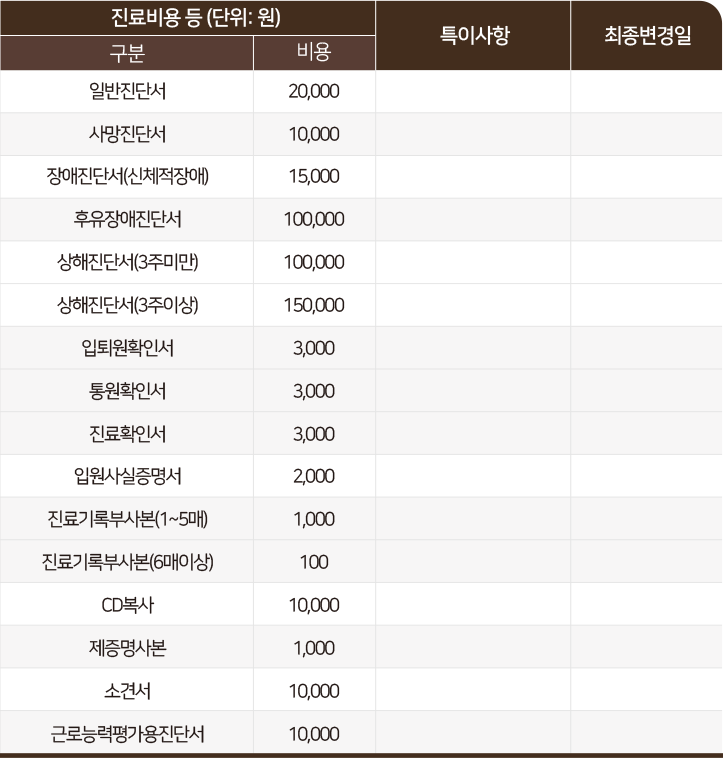구분-비용-특이사항-최종변경일