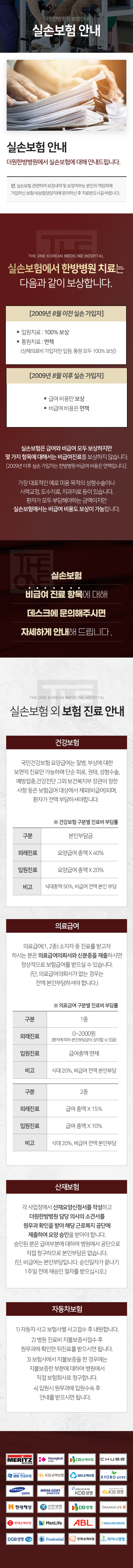 더원한방병원-보험안내-실손보험-안내-실손보험-한방병원-치료-보상-2009년-8월-이전-실손-가입자-입원치료-100%-보상-통원치료-면책-상해의료비-가입자만-입원-통원-모두-100%-보상-2009년-8월-이후-실손-가입자-급여-비용만-보상-비급여-비용은-면책-실손보험은-금여와-비급여-모두-보상하지만-몇-가지-항목에-대해서는-비급여진료를-보상하지-않습니다-환자가-모두-부담해야-하는-금액이지만-실손보험에서는-비급여-비용도-보상이-가능합니다-실손보험-비급여-진료-항목에-대해-데스크에-문의해-주시면-자세하게-안내해-드립니다-실손보험-외-보험-진료-안내-건강보험-국민건강보험-요양급여는-질병-부상에-대한-보편적-진료만-가능합니다-의료급여-의료급여-소지자-중-진료를-받고자-하시는-분은-의료급여-의뢰서와-신분증을-제출하시면-정상적으로-보험급여를-받으실-수-있습니다-산재보험-각-사업장에서-산재요양신청서를-작성하고-더원한방병원-담당-의사의-소견서를-원무과-확인을-받아-해당-근로복지-공단에-제출하여-요양-승인을-받아야-합니다-자동차보험-자동차-사고-보험사별-사고-접수-후-내원합니다-병원-진료비-지불-보증서-접수-후-원무과에-확인한-뒤-진료를-받으시면-됩니다-보험사에서-지불보증을-한-경우에는-지불보증한-부분에-대하여-병원에서-직접-보험회사로-청구합니다-입원-시-원무과에-입원-수속-후-안내를-받으시면-됩니다